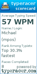 Scorecard for user mpos