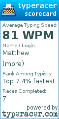 Scorecard for user mpre