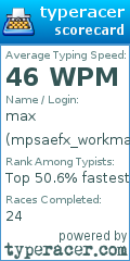 Scorecard for user mpsaefx_workman