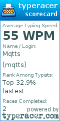 Scorecard for user mqtts