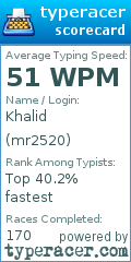 Scorecard for user mr2520