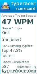 Scorecard for user mr_beer