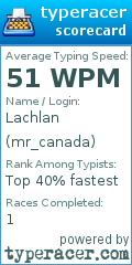 Scorecard for user mr_canada