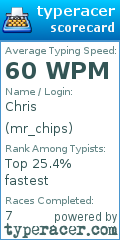 Scorecard for user mr_chips