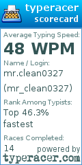 Scorecard for user mr_clean0327