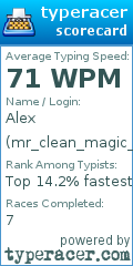 Scorecard for user mr_clean_magic_eraser