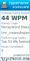Scorecard for user mr_creamdispenser