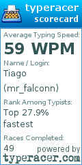 Scorecard for user mr_falconn