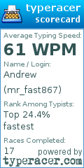 Scorecard for user mr_fast867
