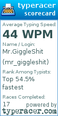 Scorecard for user mr_giggleshit