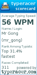 Scorecard for user mr_gong