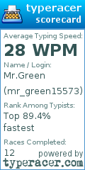 Scorecard for user mr_green15573