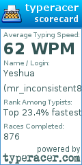 Scorecard for user mr_inconsistent88