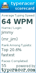 Scorecard for user mr_jim