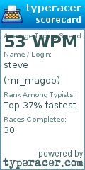 Scorecard for user mr_magoo