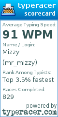 Scorecard for user mr_mizzy