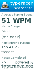 Scorecard for user mr_nasir