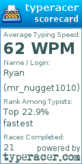 Scorecard for user mr_nugget1010