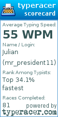 Scorecard for user mr_president11
