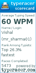 Scorecard for user mr_sharma01