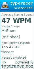 Scorecard for user mr_shoe