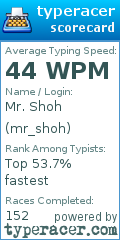 Scorecard for user mr_shoh