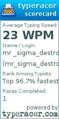 Scorecard for user mr_sigma_destroyer