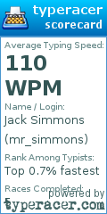 Scorecard for user mr_simmons