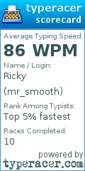 Scorecard for user mr_smooth