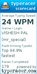 Scorecard for user mr_special