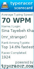 Scorecard for user mr_stranger