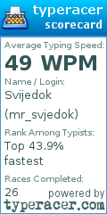 Scorecard for user mr_svjedok