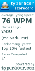 Scorecard for user mr_yadu_mr