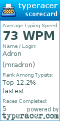 Scorecard for user mradron