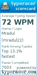 Scorecard for user mradul22