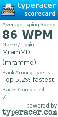 Scorecard for user mrammd