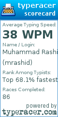 Scorecard for user mrashid