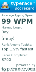 Scorecard for user mray