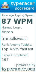 Scorecard for user mrballsweat
