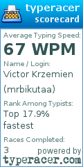 Scorecard for user mrbikutaa