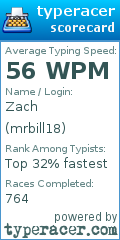 Scorecard for user mrbill18
