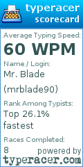 Scorecard for user mrblade90