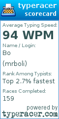 Scorecard for user mrboli