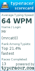 Scorecard for user mrcat0
