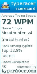 Scorecard for user mrcathunter