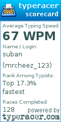 Scorecard for user mrcheez_123