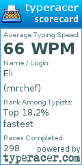 Scorecard for user mrchef