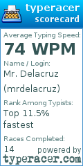 Scorecard for user mrdelacruz
