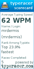 Scorecard for user mrdermis