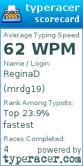 Scorecard for user mrdg19
